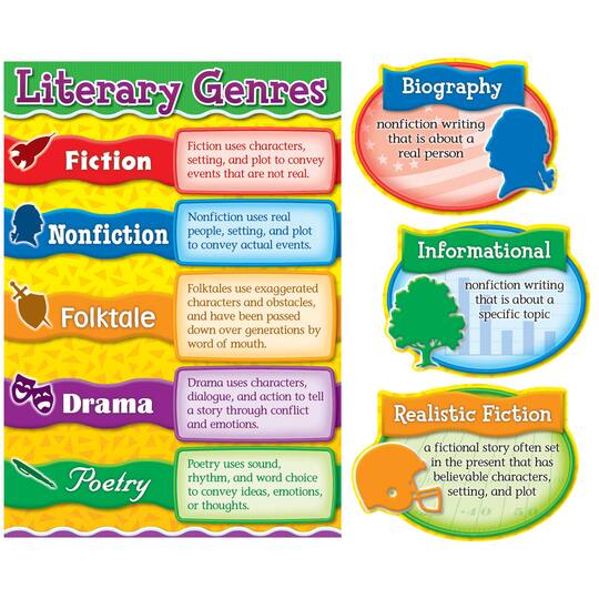 CARSON DELLOSA; Carson-Dellosa™ Literary Genres Bulletin Board Sets - Language Arts; Category:Reading & Language Arts; Image:1